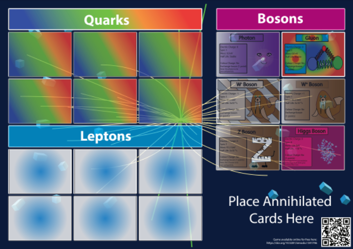 Particle Builder board game screenshot