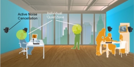Illustrations of multiple quiet zones in a shared environment, such as in a shared office.