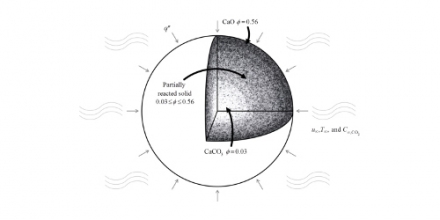 Fig. 1. Reacting CaCO3/CaO particle under direct high-flux irradiation.